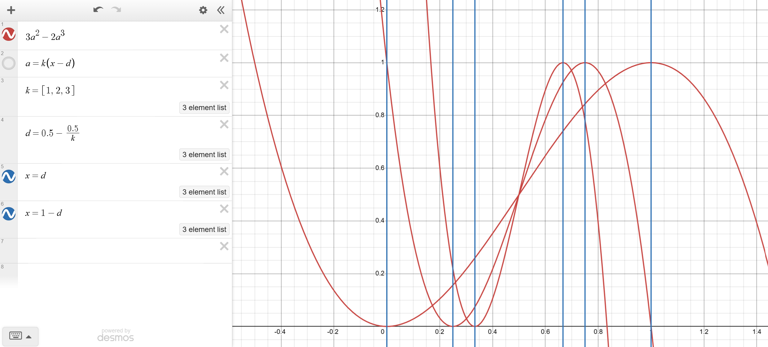 Modified Smoothstep